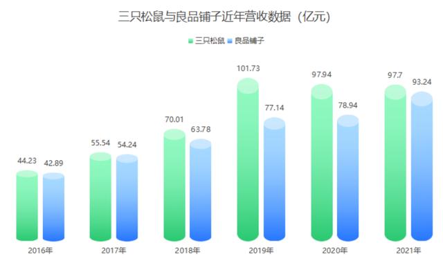 零食加盟店10大品牌前三名好吃的是什么，零食加盟店10大品牌前三名好吃的排行榜？